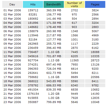 Stats